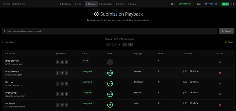 Technical hiring dashboard showing candidate assessment results list across programming challenges, mathematical problems, chemistry assessments, physics tests, human logic evaluation
